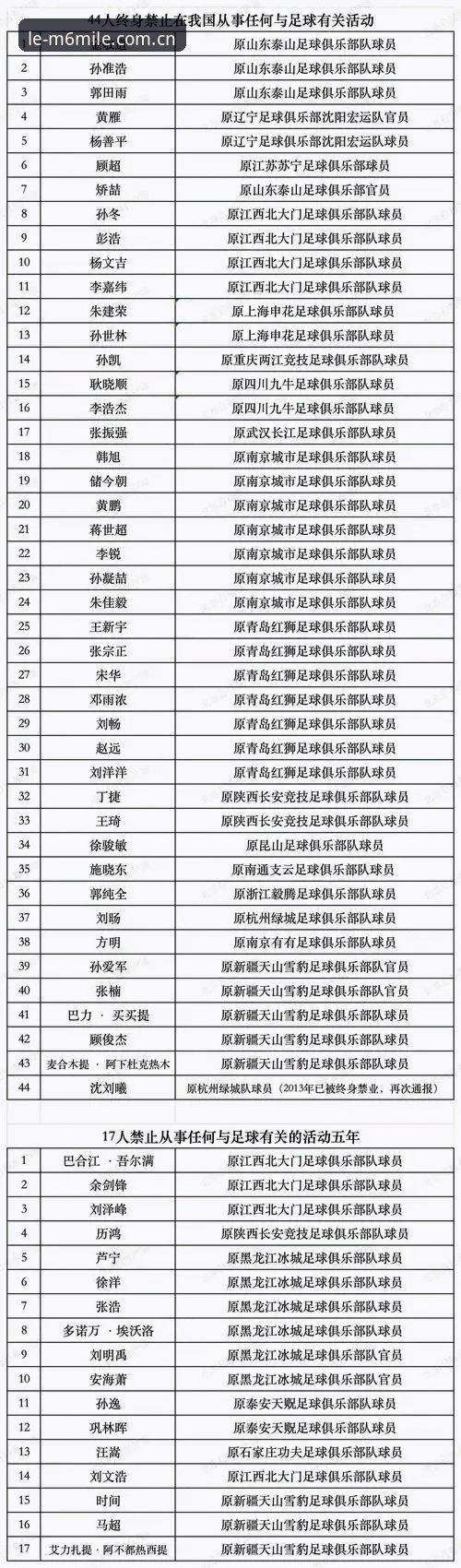 中国足协第三批禁足名单全面解析：65人受罚背后足球乱象深度剖析