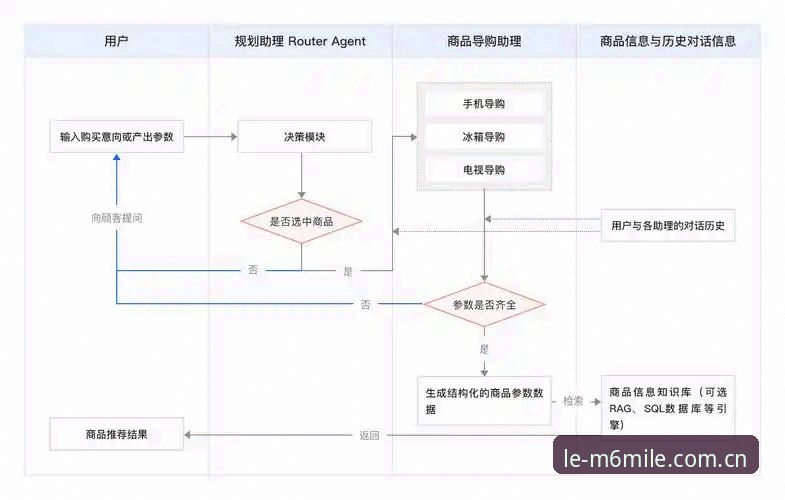 米乐m6数据更新 米乐m6数据更新操作教程:让信息同步更高效